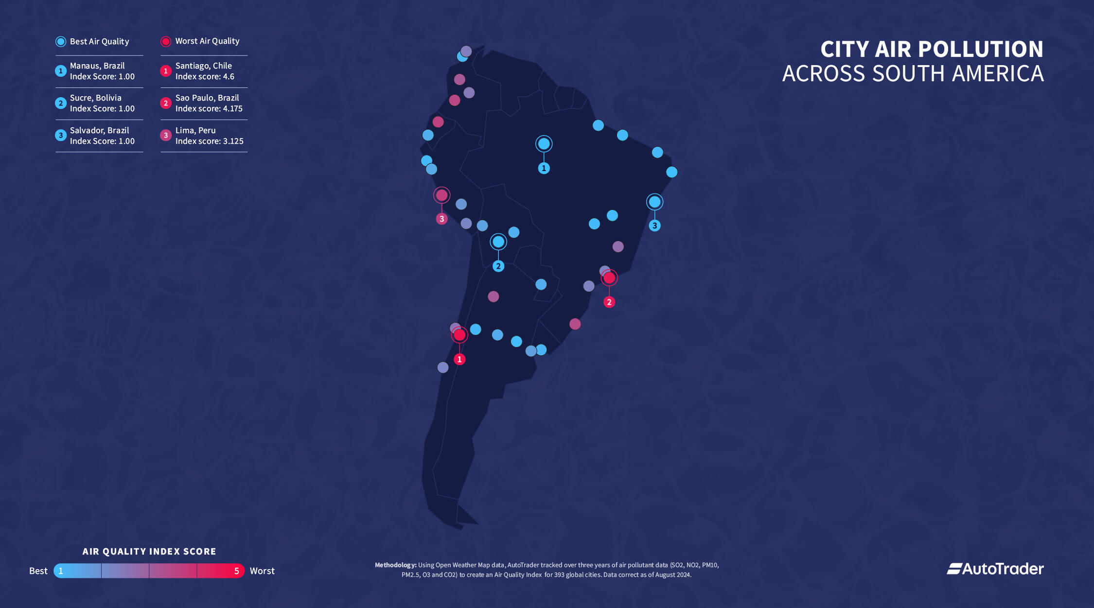 Clean air citites across South America