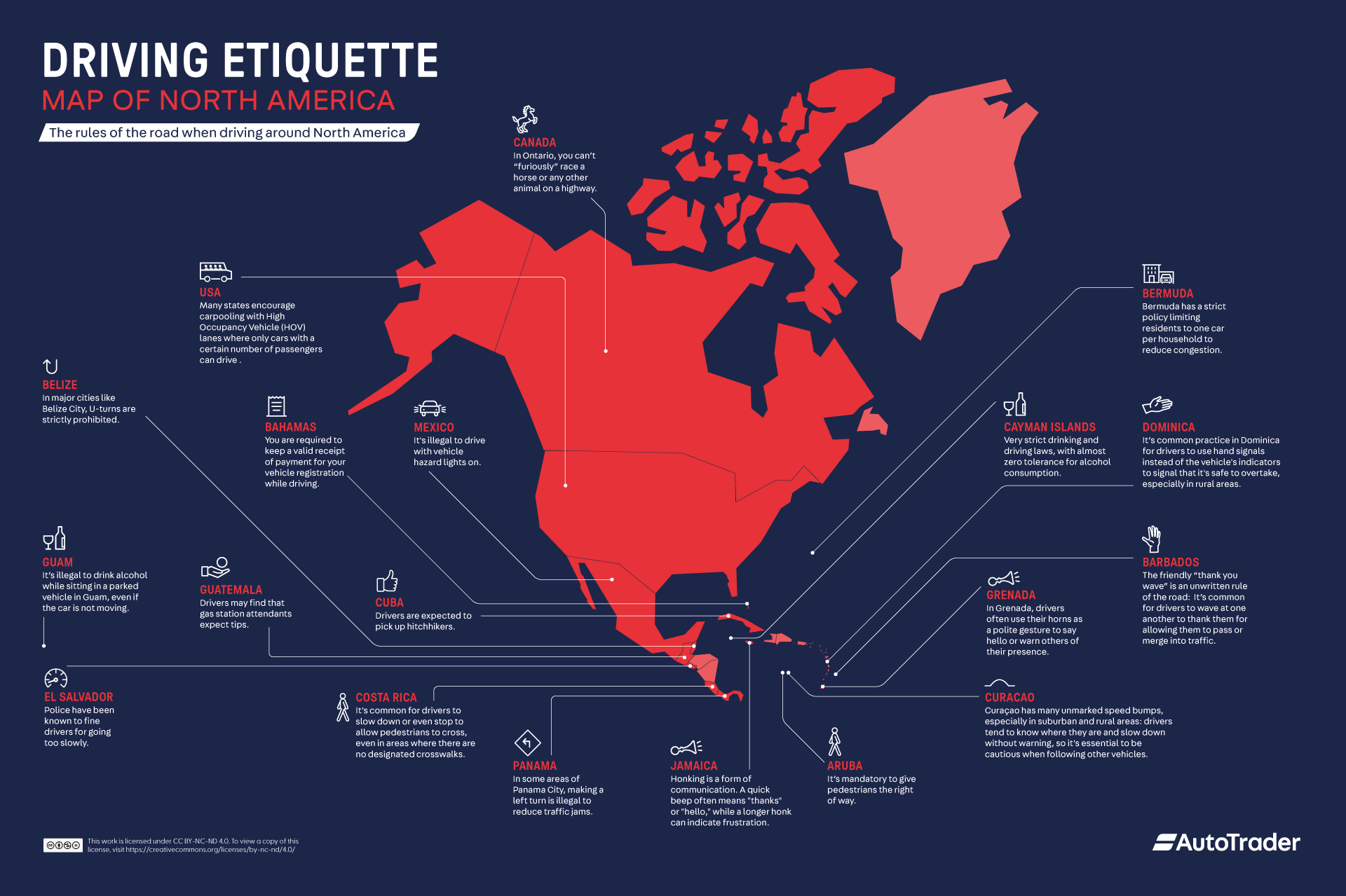 Driving etiquette North and central America