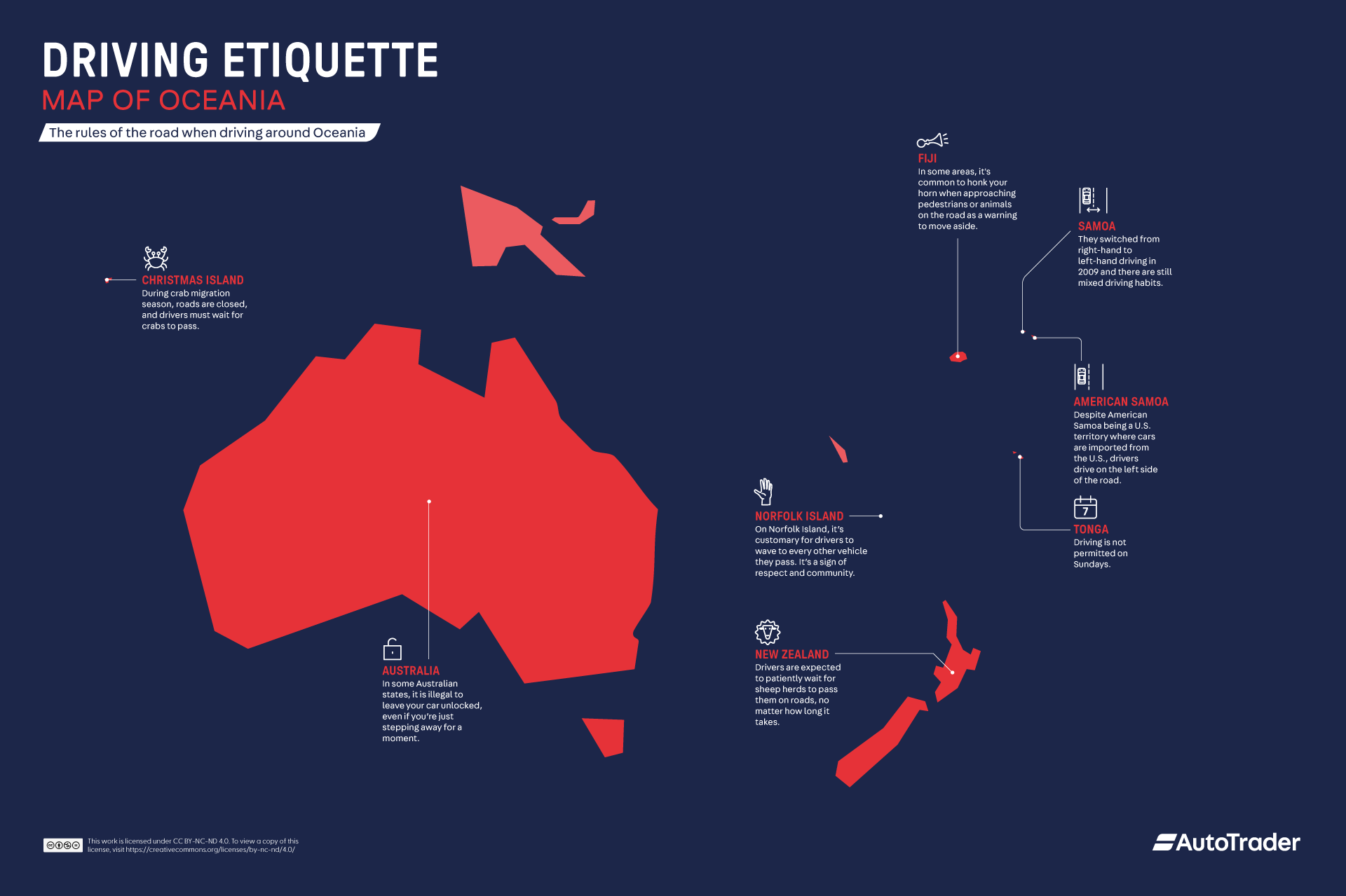 Driving etiquette Oceania