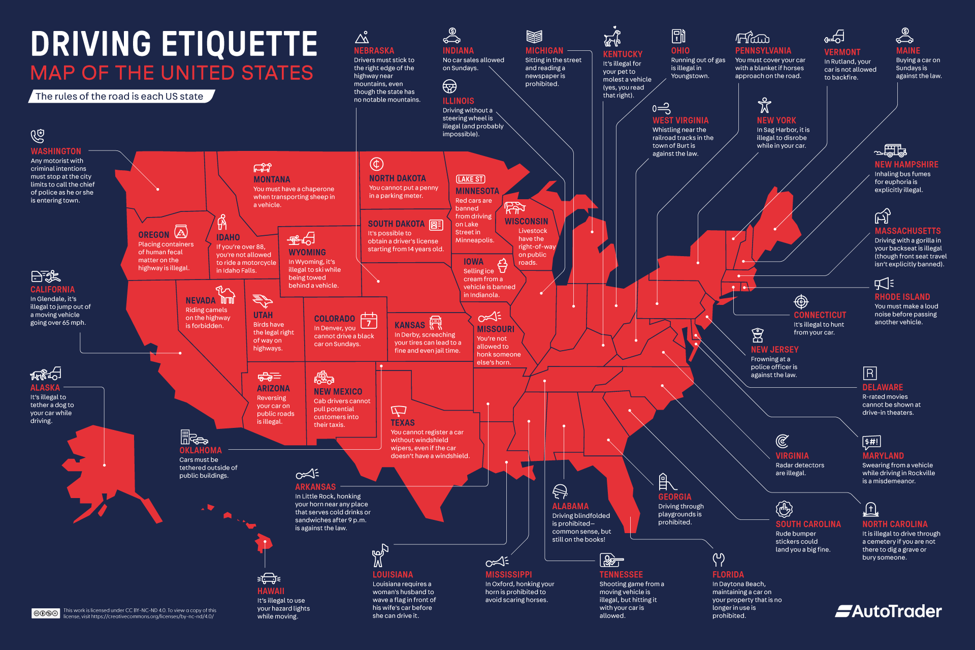 Driving etiquette USA