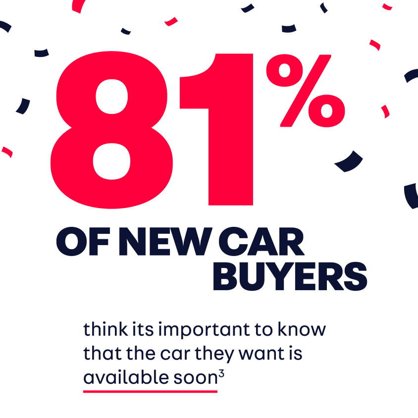 Buyers value real stock, real availability, and real images Abstract, close-up image of cars on a forecourt